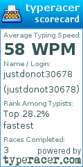 Scorecard for user justdonot30678