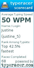 Scorecard for user justine_5