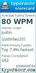 Scorecard for user justinlau10