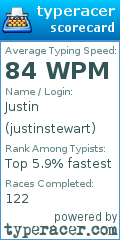 Scorecard for user justinstewart