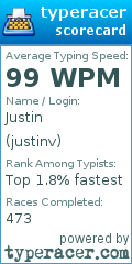 Scorecard for user justinv