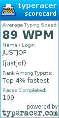 Scorecard for user justjof