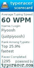 Scorecard for user justpiyoosh