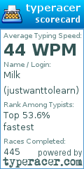Scorecard for user justwanttolearn