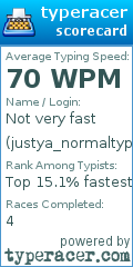 Scorecard for user justya_normaltyper1