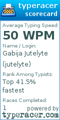 Scorecard for user jutelyte