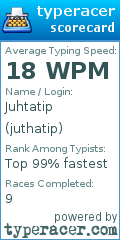 Scorecard for user juthatip