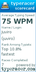 Scorecard for user juviro