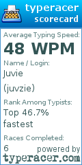 Scorecard for user juvzie