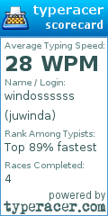 Scorecard for user juwinda