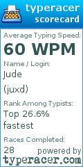 Scorecard for user juxd