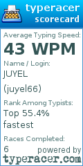 Scorecard for user juyel66