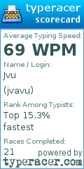 Scorecard for user jvavu