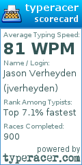Scorecard for user jverheyden