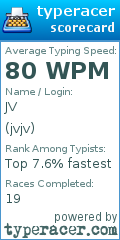 Scorecard for user jvjv