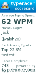 Scorecard for user jwalsh20