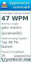 Scorecard for user jwcamarillo