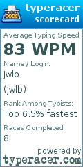 Scorecard for user jwlb