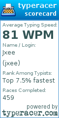Scorecard for user jxee
