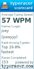 Scorecard for user jxeeyyy