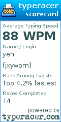 Scorecard for user jxywpm
