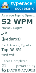 Scorecard for user jyedaros