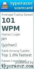Scorecard for user jyjchen