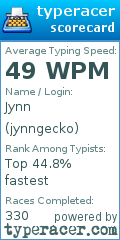 Scorecard for user jynngecko