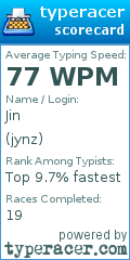 Scorecard for user jynz
