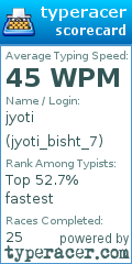 Scorecard for user jyoti_bisht_7