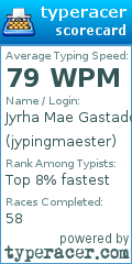 Scorecard for user jypingmaester