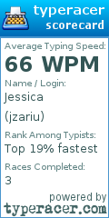 Scorecard for user jzariu