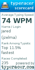 Scorecard for user jzelma