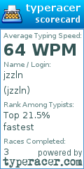 Scorecard for user jzzln