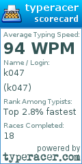 Scorecard for user k047