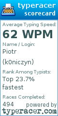 Scorecard for user k0niczyn