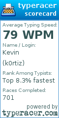 Scorecard for user k0rtiz