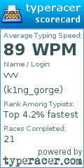 Scorecard for user k1ng_gorge