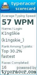 Scorecard for user k1ngskie_