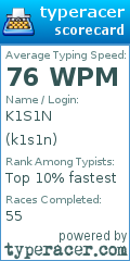 Scorecard for user k1s1n