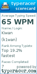 Scorecard for user k1wan
