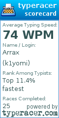 Scorecard for user k1yomi