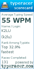 Scorecard for user k2lu