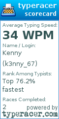 Scorecard for user k3nny_67
