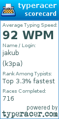 Scorecard for user k3pa