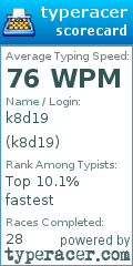 Scorecard for user k8d19