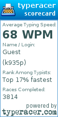 Scorecard for user k935p