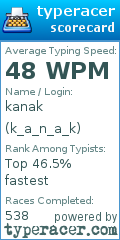 Scorecard for user k_a_n_a_k