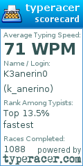 Scorecard for user k_anerino