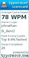 Scorecard for user k_denn